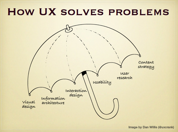 UX Umbrella